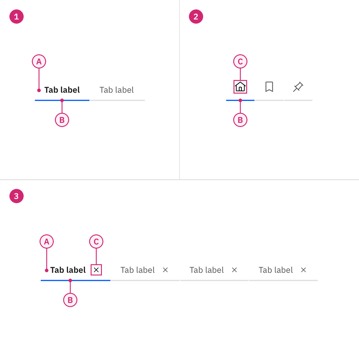 Examples of line tabs (top) and contained tabs (bottom)